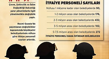 Bakan Kurum: Büyükşehir belediyelerinde itfaiye personeli sayılarını artırdık