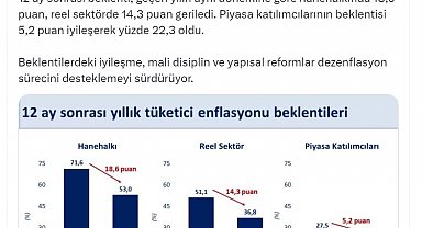 Bakan Şimşek: Enflasyon beklentilerindeki düşüş eylülde de devam etti