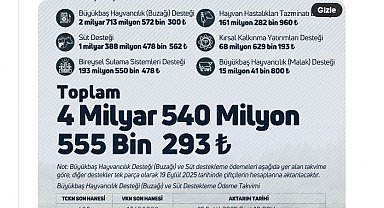 Bakan Yumaklı: 4,5 milyar lira tarımsal destek ödemesi çiftçilerin hesaplarına aktarılıyor