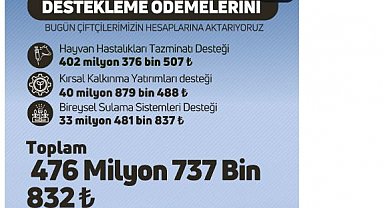 Bakan Yumaklı: Tarımsal destek ödemelerini bugün çiftçilerin hesabına aktarıyoruz
