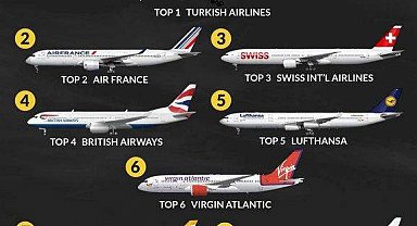 İstanbul - THY, Avrupa'nın en iyi havayolu firması seçildi
