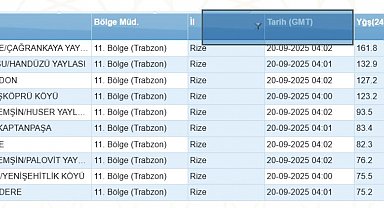 Rize'de yağış, sel ve heyelana neden oldu