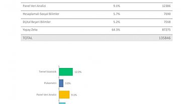 YÖK: Veri Analizi Okulu'na 135 bin 846 başvuru yapıldı