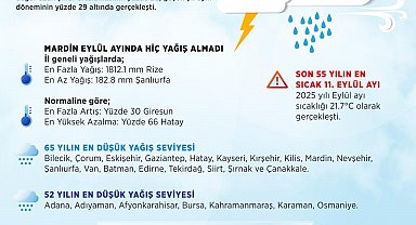 2025 su yılı yağışları, son 52 yılın en düşük seviyesine indi
