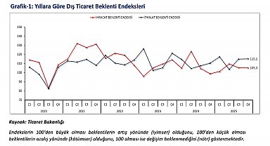 Bakan Bolat: İhracata yönelik beklentiler artış yönünde
