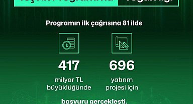 Bakan Kacır: Yerel Kalkınma Hamlesi Programı ilk çağrısına 696 proje başvurusu yapıldı