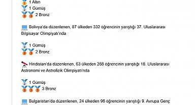 Bakan Kacır'dan, şampiyon öğrencilere tebrik