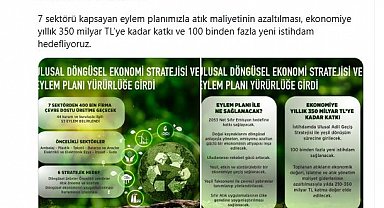 Bakan Kurum: UDESEP ile 100 binden fazla istihdam hedefliyoruz
