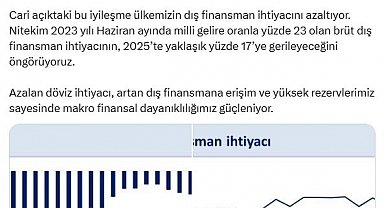 Bakan Şimşek: Ağustosta tarihimizin en yüksek aylık cari fazlasını verdik