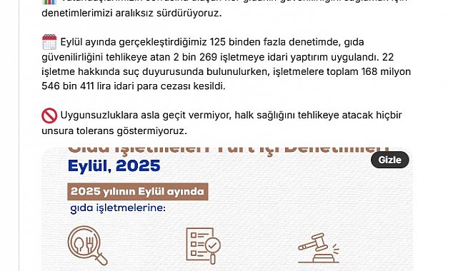 Bakan Yumaklı: Gıda denetimlerinde 168 milyon 546 bin 411 lira idari para cezası kesildi
