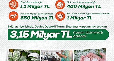 Bakan Yumaklı: Üreticilerimize 3,1 milyar TL hasar tazminatı ödedik