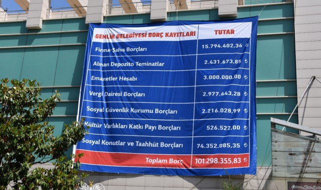 Gemlik Belediyesi Borçlarını Vatandaşlara Duyurdu