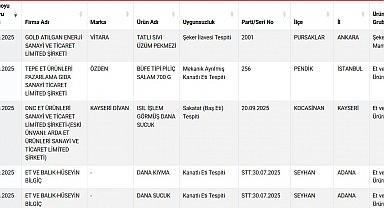 Taklit- tağşiş gıdalar listesine 22 yeni ürün eklendi