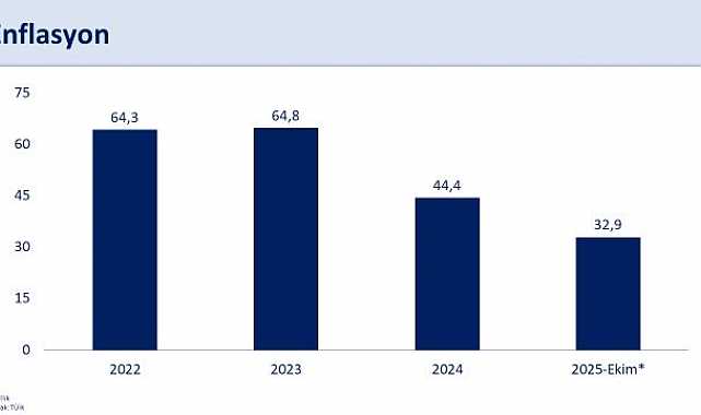 Bakan Şimşek: Dezenflasyonun devam etmesini öngörüyoruz
