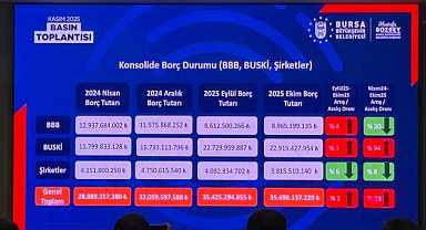 Büyükşehir, BUSKİ ve iştiraklerinin borcu açıklandı