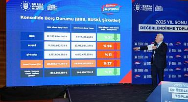 Büyükşehir ve iştiraklerinin borçları açıklandı
