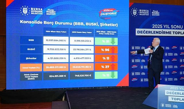 Büyükşehir ve iştiraklerinin borçları açıklandı