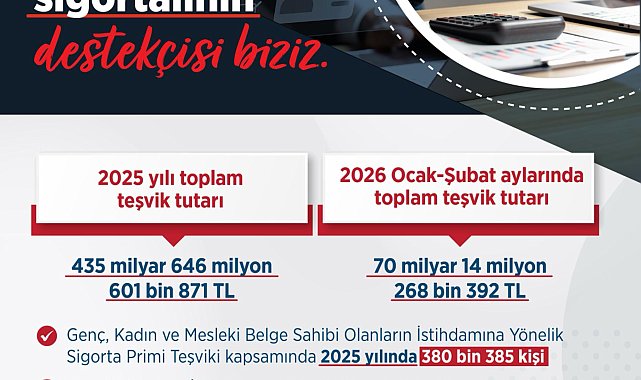 Bakan Işıkhan: Güçlü bir teşvik altyapısı oluşturduk