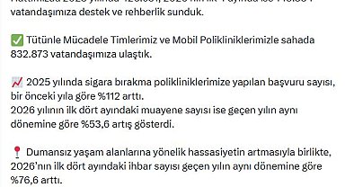 Bakan Memişoğlu: 1501 sigara bırakma polikliniğimizde 4 milyon muayene gerçekleştirdik