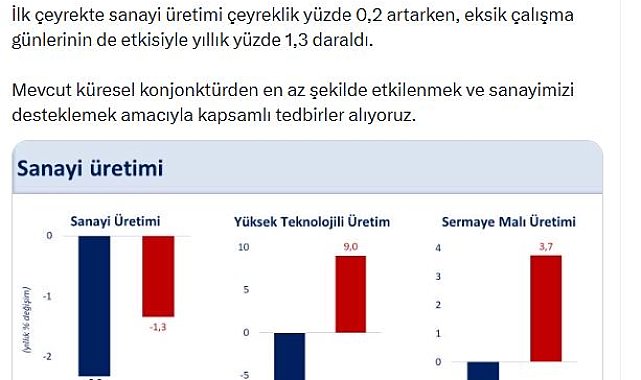 Bakan Şimşek: Sanayimizi desteklemek amacıyla kapsamlı tedbirler alıyoruz