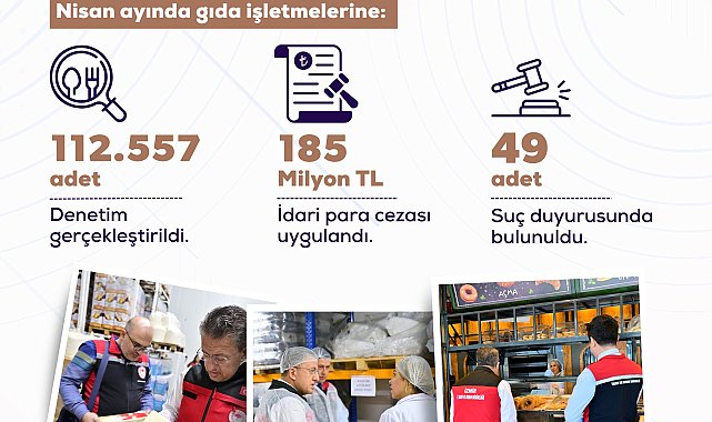 Bakan Yumaklı: Nisan ayında 112 bin 557 gıda denetimi gerçekleştirdik