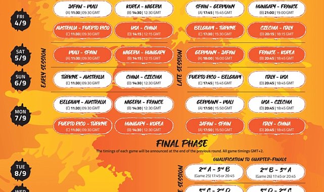 FIBA 2026 Kadınlar Dünya Kupası'nda Türkiye'nin maç takvimi belli oldu