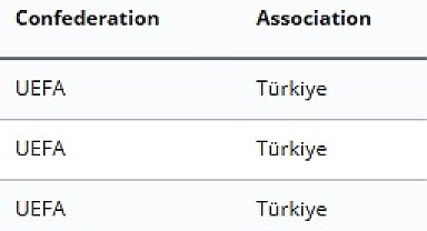 FIFA'dan Gençlerbirliği, Gaziantep FK ve MKE Ankaragücü'ne transfer yasağı