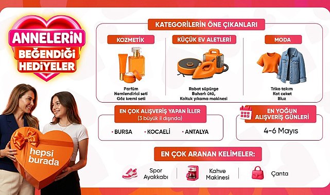 İstanbul - Anneler Günü'nde dakikada 310 ürün satıldı; altın bilezik yoğun ilgi gördü