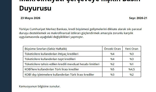 TCMB makrofinansal istikrarı destekleyici tedbirleri devreye aldı