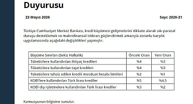 TCMB makrofinansal istikrarı destekleyici tedbirleri devreye aldı