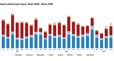 TÜİK: Nisan ayında 182 bin 34 taşıtın trafiğe kaydı yapıldı