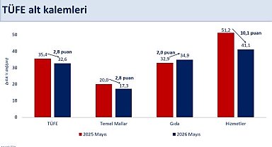 Bakan Şimşek: Kalıcı fiyat istikrarı hedefi doğrultusunda politikalarımızı sürdüreceğiz