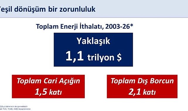 Bakan Şimşek: Yenilenebilir enerji yatırımlarını destekliyoruz