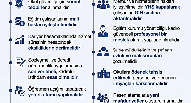 Eğitim-Bir-Sen'den 2025-2026 eğitim-öğretim dönemi değerlendirmesi
