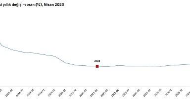 TÜİK: İnşaat maliyeti yıllık yüzde 28,58 arttı