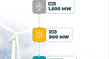 Bakan Bayraktar: Yenilenebilir enerjide yeni bir yatırım dönemine kapı aralıyoruz