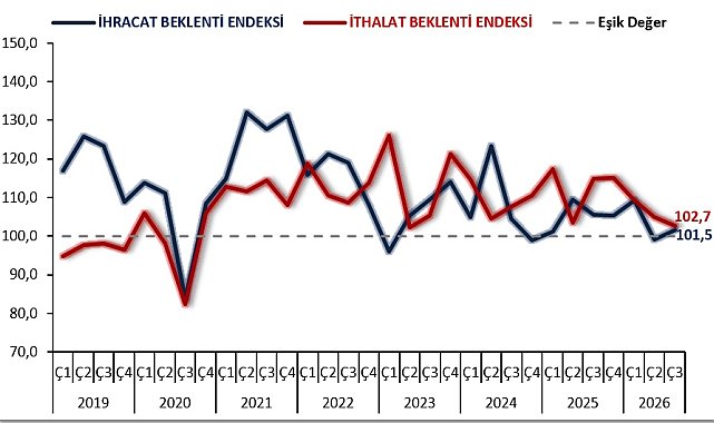 Bakan Bolat: İhracat beklentileri artış yönünde