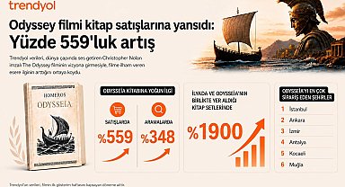 Trendyol, Odysseia kitap satışlarının yüzde 559 arttığını duyurdu