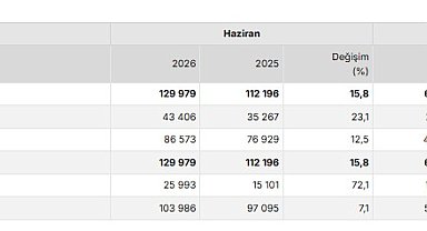 TÜİK: Haziranda 129 bin 979 konut satışı gerçekleşti