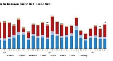 TÜİK: Haziranda 194 bin 740 taşıtın trafiğe kaydı yapıldı