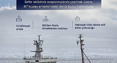 Türk bilim insanları, kuzey kutbundaki deniz buzu hattına ulaştı