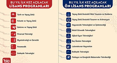 YÖK'ten geleceğin mesleklerine yönelik 16 yeni program