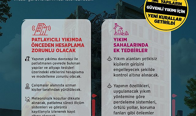 'Binaların Yıkılması Hakkında Yönetmelik'te değişiklik yapıldı
