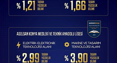 ASELSAN liseleri yerleştirmelerde zirveyi bırakmadı