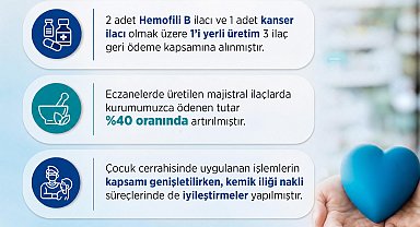 Bakan Işıkhan: 1'i yerli üretim 3 ilacı geri ödeme kapsamımıza aldık