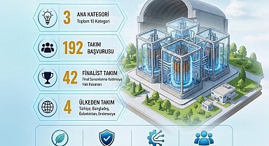 Nükleer Enerji Teknolojileri Tasarım Yarışması için geri sayım sürüyor
