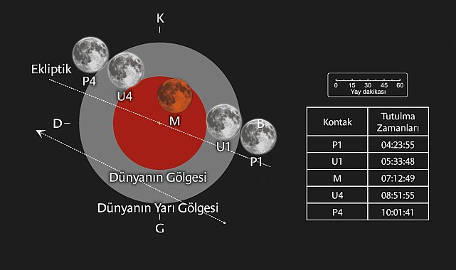 Parçalı ay tutulması, Türkiye'den de izlenebilecek