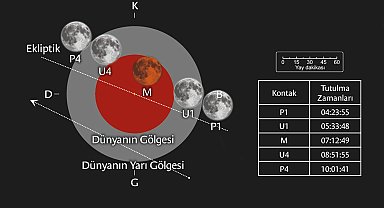 Parçalı ay tutulması, Türkiye'den de izlenebilecek