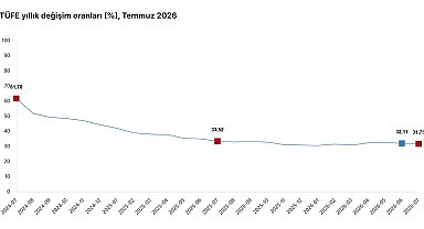 Temmuz ayı enflasyon verileri açıklandı