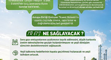 Türkiye Emisyon Ticaret Sistemi Yönetmeliği, Resmi Gazete'de yayımlandı